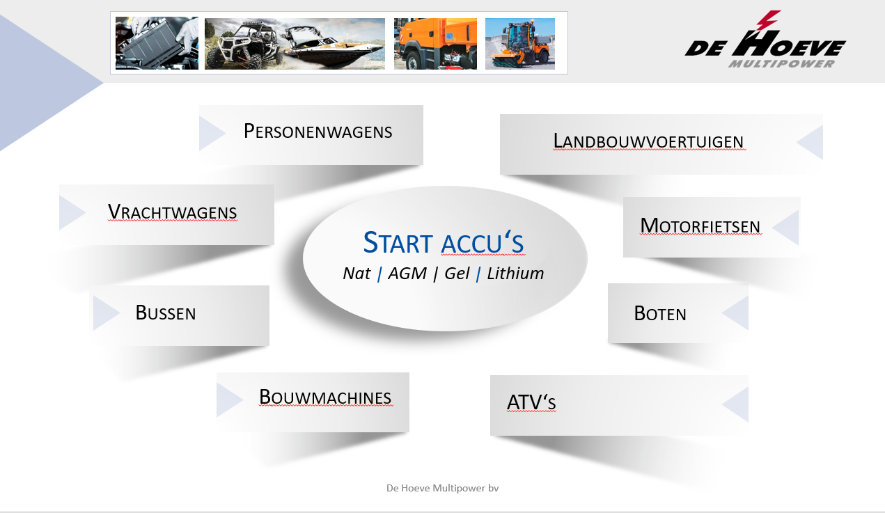 Start Accu's