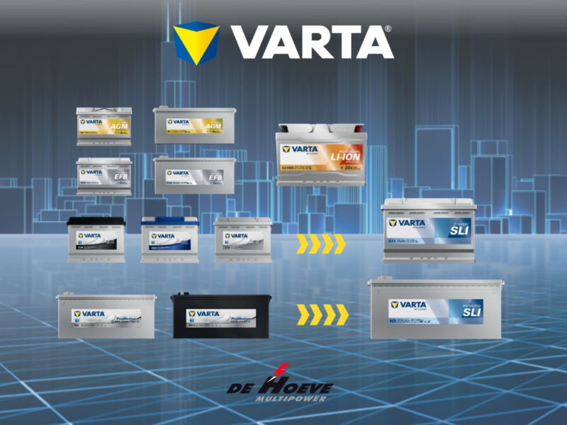 header varta blog transitie
